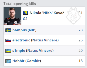 KeSPA公布亚运会国家代表候补名单：Kanavi、Ruler入选 2